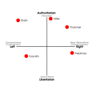 
Political Compass with Historical figures

Flickr