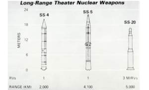 Picryl
A long range theater nuclear weapons chart. PHOTO courtesy of Soviet Military Power Magazine - PICRYL Public Domain Search