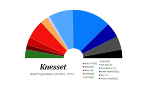  Israeli legislative election, 2013-WIKIPEDIA