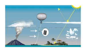  The SPICE project will investigate the feasibility of one so-called geoengineering technique: the idea of simulating natural processes that release small particles into the stratosphere, which then reflect a few percent of incoming solar radiation, with the effect of cooling the Earth with relative speed. :Wikipedia