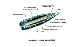 A cut-away diagram of an M-121A1 155 mm gas artillery projectile- Picryl.com
