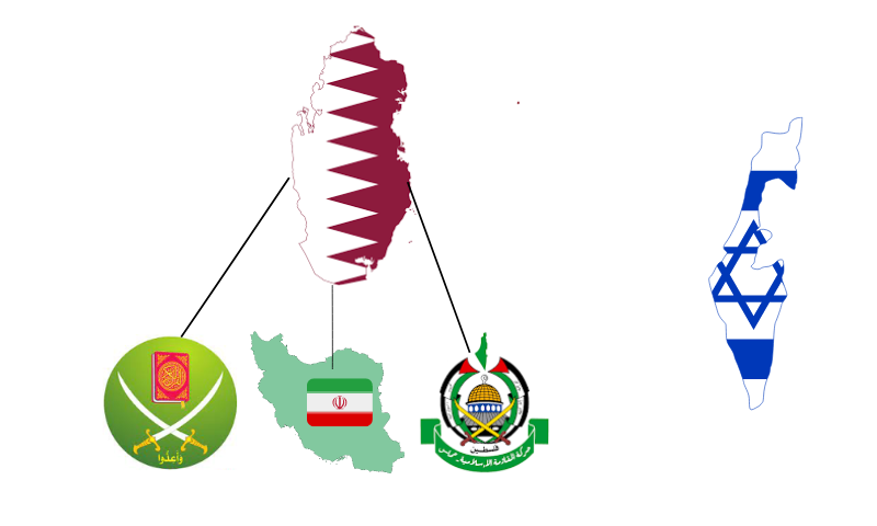 Muslim Brotherhood Logo - Openclipart
Hamas logo-wikipedia
Israel Map Flag- Canva
iran map flag -canva
Flag-map of Qatar (precise boundaries).svg - Wikimedia Commons
