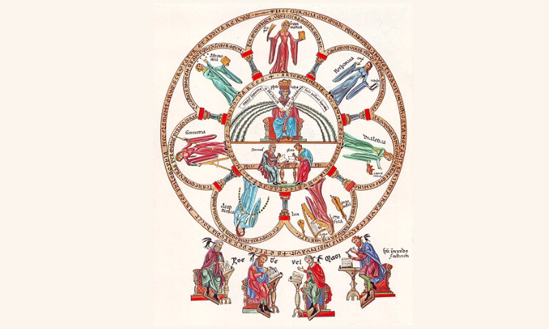 Philosophia et septem artes liberales, the seven liberal arts. From the Hortus deliciarum of Herrad of Landsberg (12th century)-wikipedia