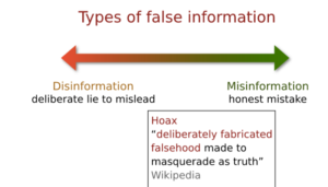 Disinformation vs Misinformation.svg - Wikimedia Commons