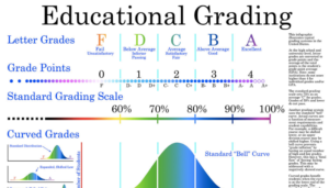 educational grading: Flikr