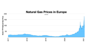 
EU natural gas price- WIKIPEDIA