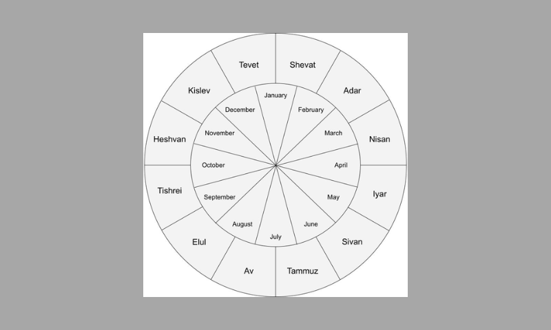 Hebrew Jewish calendar.jpg - Wikimedia Commons
